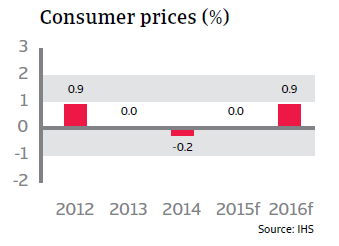 CR_Sweden_consumer_prices