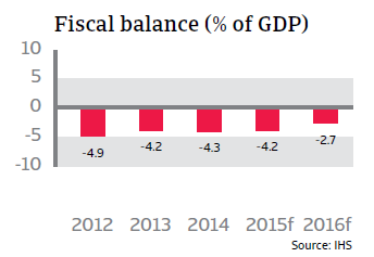 CR_France_fiscal_balance