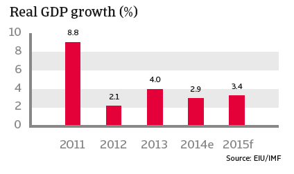 CR_Turkey_real_GDP_growth