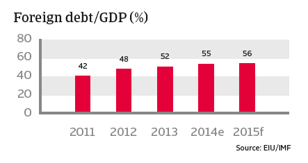 CR_Turkey_foreign_debt-GDP