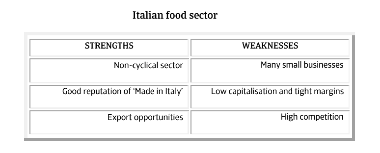 MM_Italian_food_sector_strengths_weaknesses