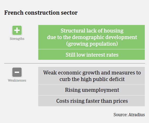 MM_French_construction_sector_strengths_weaknesses