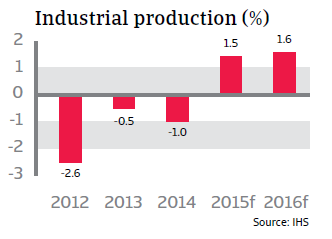 CR_France_industrial_production