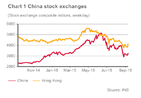 Chart 1 China stock exchanges
