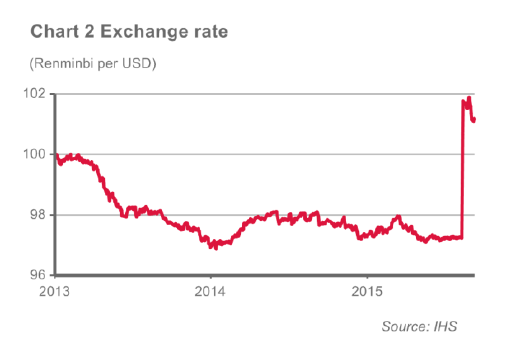 Chart 2 exchange rates