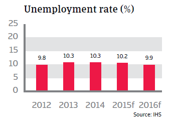 CR_France_unemployment_rate