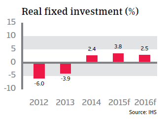 CR_Netherlands_real_fixed_investment