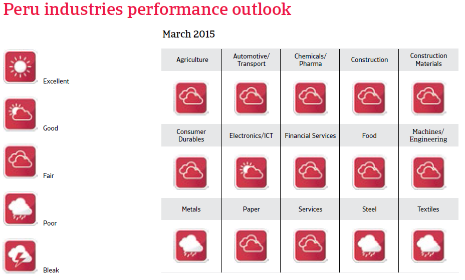 CR_Peru_industries_performance_forecast