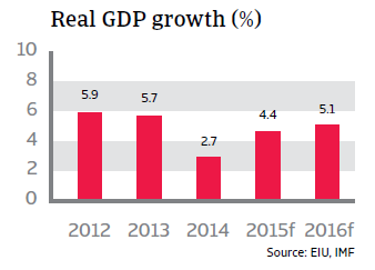 CR_Peru_real_GDP_growth