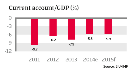 CR_Turkey_current_account-GDP