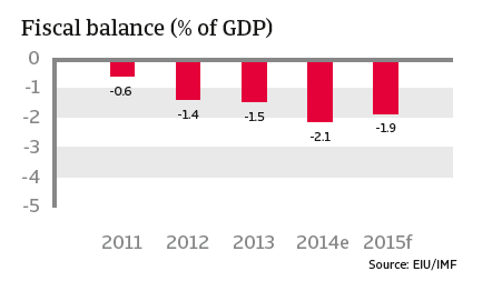 CR_Turkey_fiscal_balance